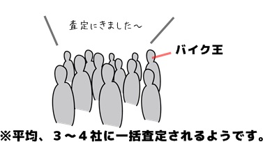 バイクの買取 おすすめ 無料出張査定の業者とサービスの 特徴