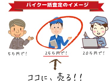 バイクの買取 おすすめ 無料出張査定の業者とサービスの 特徴